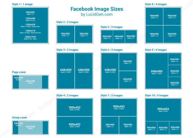 Facebook image size post and cover - Kích thước ảnh đăng Facebook không bị vỡ
