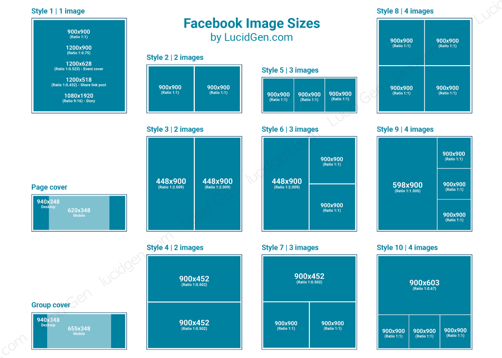 Kích Thước Ảnh Đăng Facebook Không Bị Vỡ 2023 | Lucid Gen