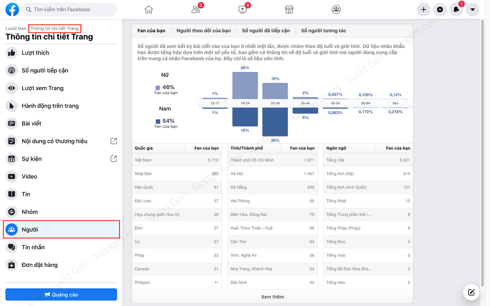 How to get real likes on Facebook - See if the fan information is suitable for your product/service
