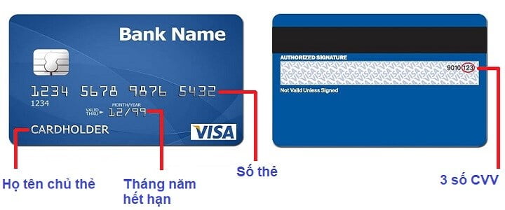 Thông tin trên thẻ Visa