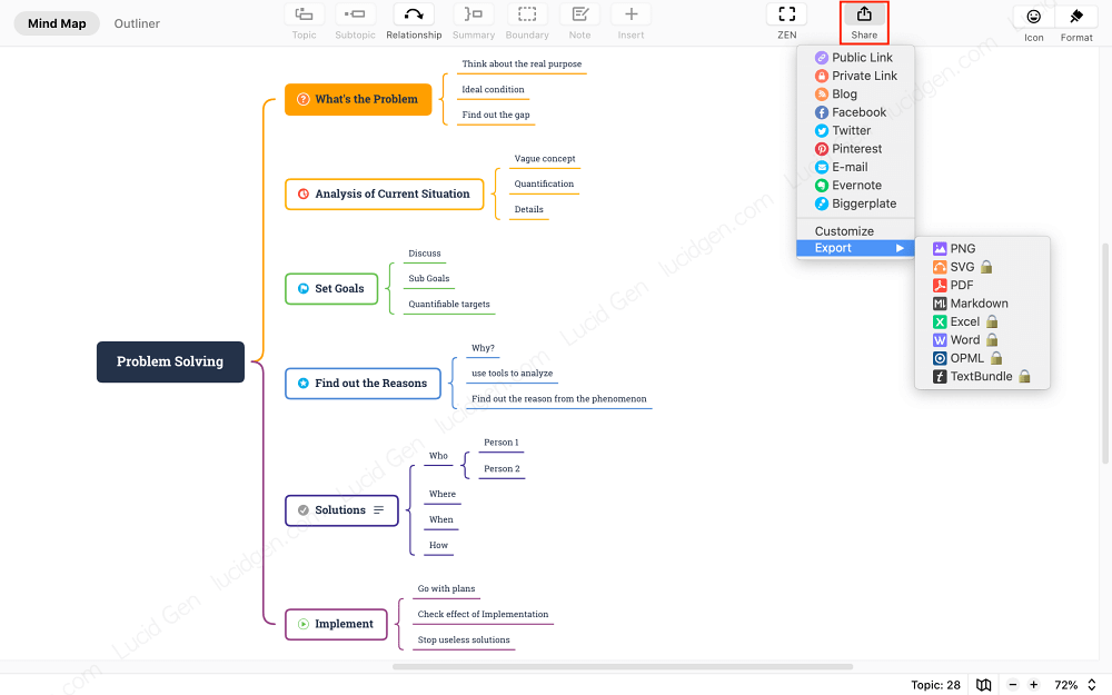 How to make a mind map - Share the mind map drawn on XMind