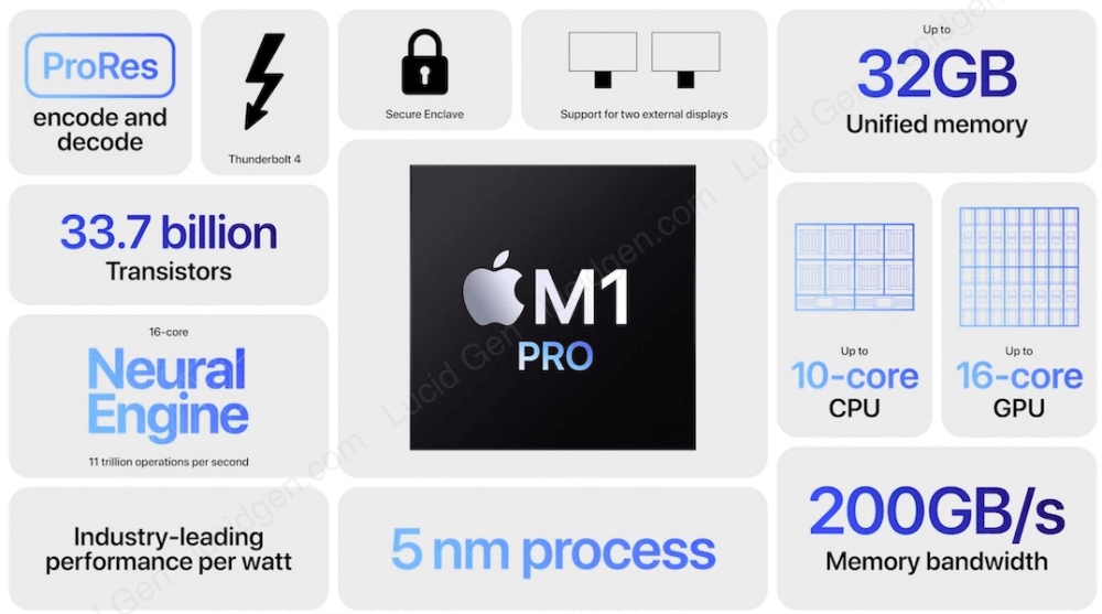 Cấu hình MacBook Pro M1 14 inch