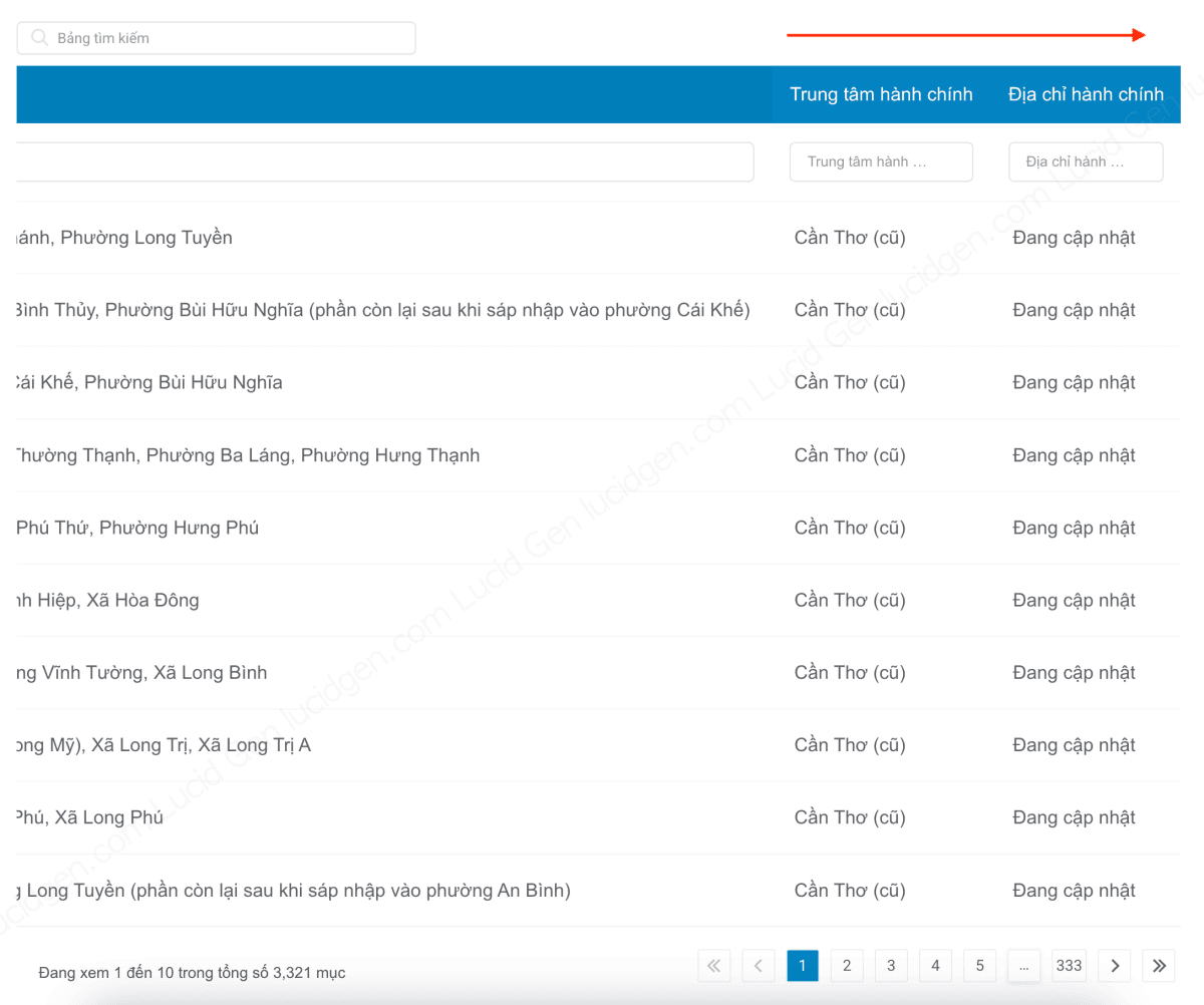 Bảng tra cứu địa chỉ mới sau sáp nhập có rất nhiều cột